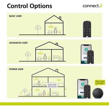 Eglo - Kaukosäädin 2xAAA Bluetooth ZigBee