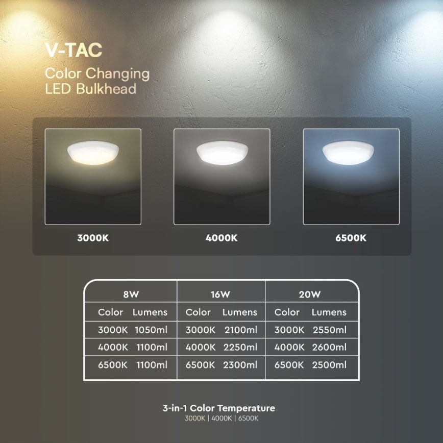 LED Hätäkattovalaisin anturilla LED/8W/16W/20W/230V IP65 3000/4000/6500K