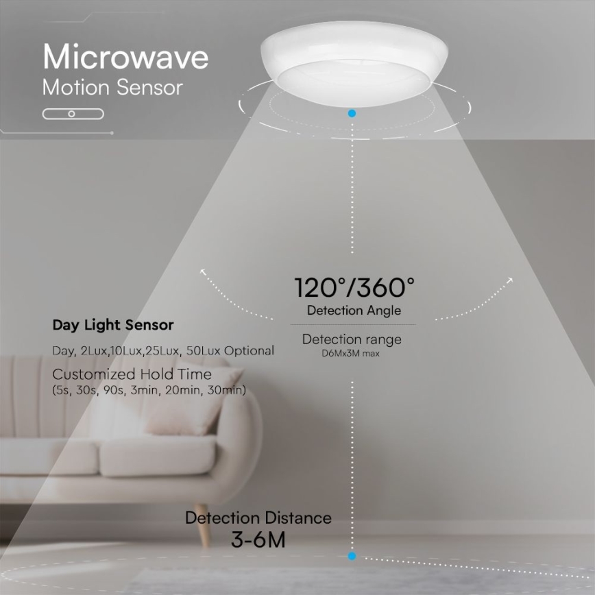 LED Hätäkattovalaisin anturilla LED/8W/16W/20W/230V IP65 3000/4000/6500K